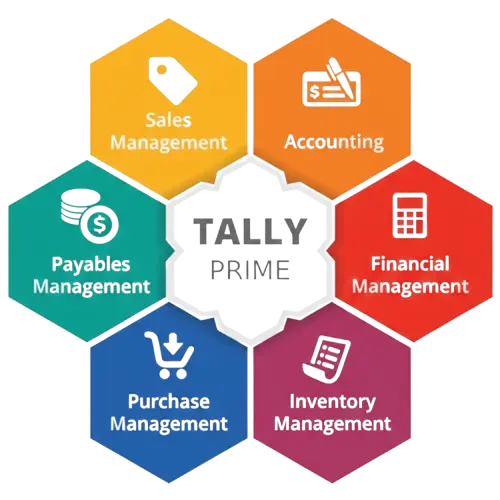 Tally Prime Business Management Ecosystem